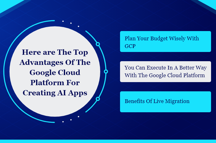 Here-are-The-TopAdvantages-Of-TheGoogle-CloudPlatform-ForCreating-AI-Apps