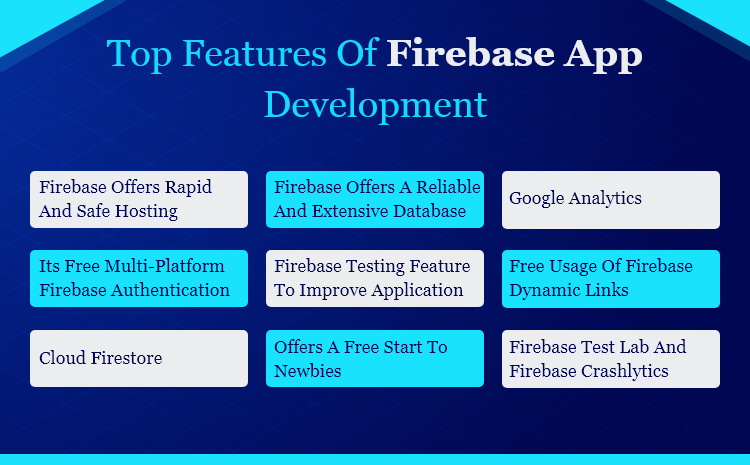 Firebase App development