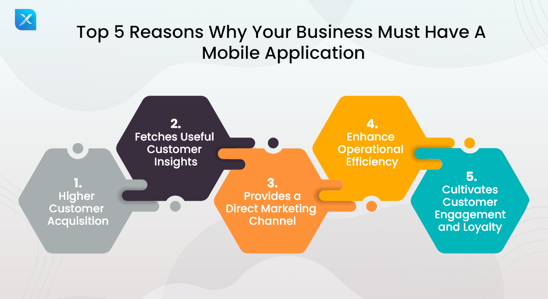 5 Basic Reasons to help your mobile business apps
