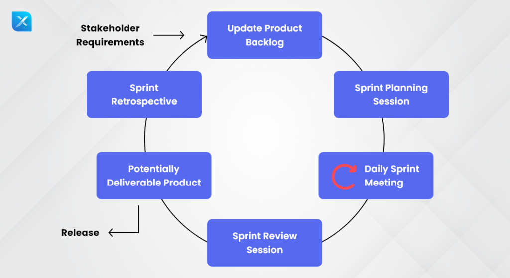 Agile’s-Scrum-methodology-A-Comprehensive-guide-1024x559