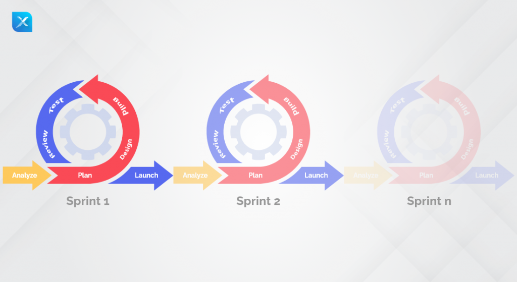 Agile Scrum Methodologies Guide Part 1