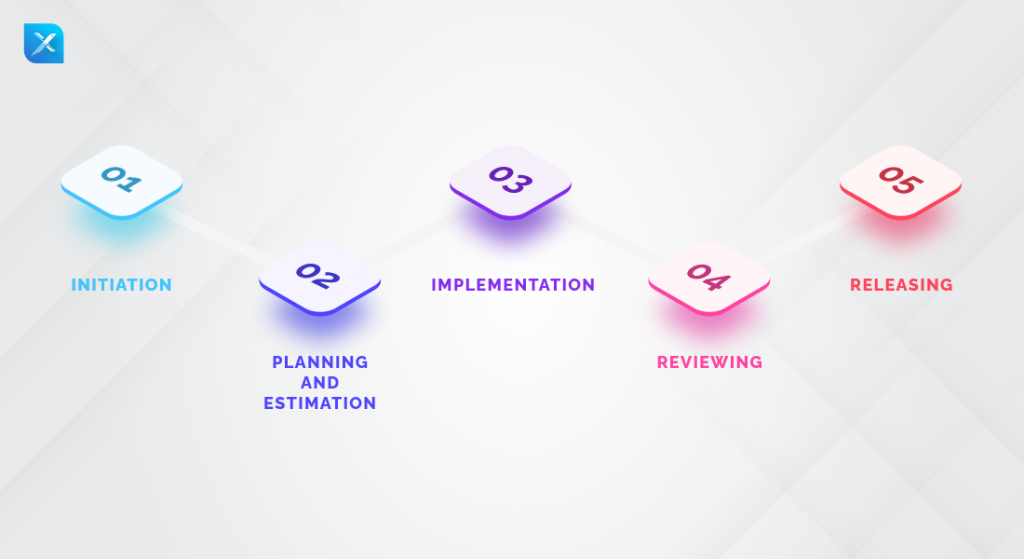 Agile’s-Scrum-methodology-A-Comprehensive-guide2-1100-x-600-–-1-1024x559