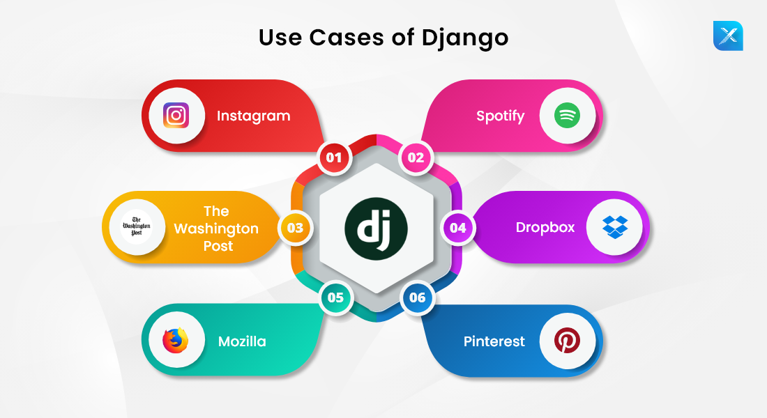 Django-or-Flask-which-is-Best-Suited-for-Your-Business-2-1100-x-600