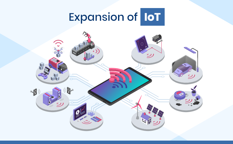 Expansion-of-IoT