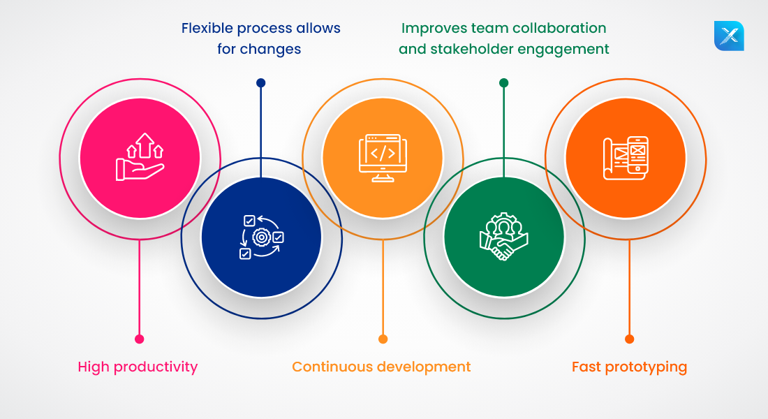 How agile and python makes a great team