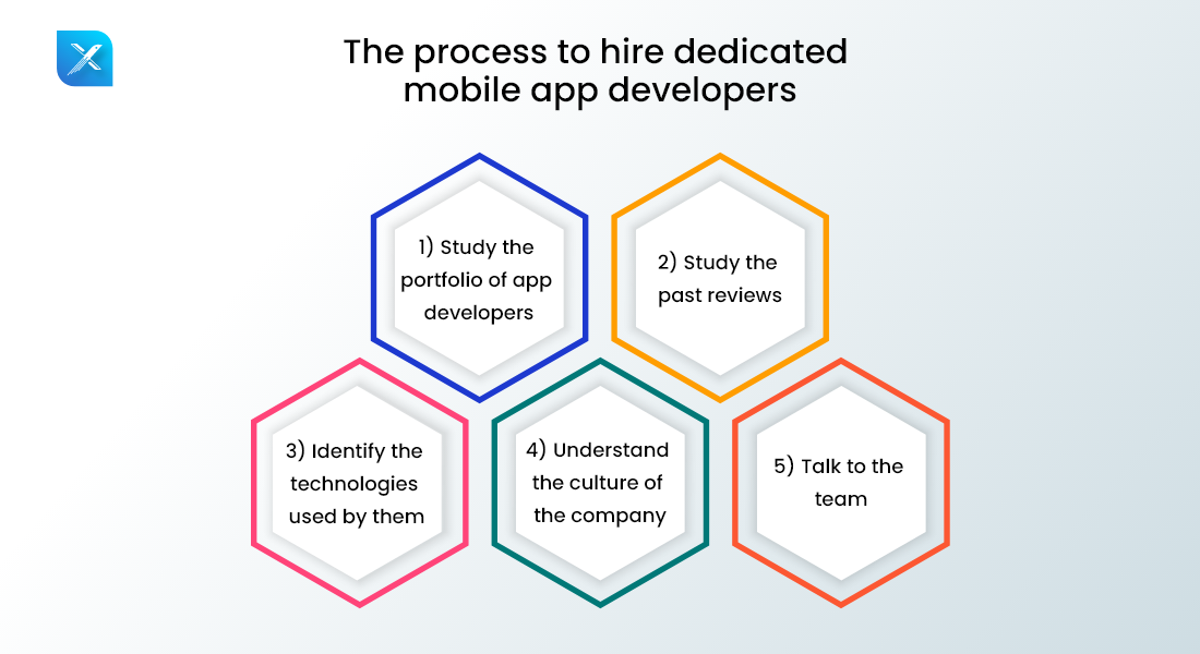 How-To-Hire-A-Dedicated-Mobile-App-Developer-1100-x-600-–-4