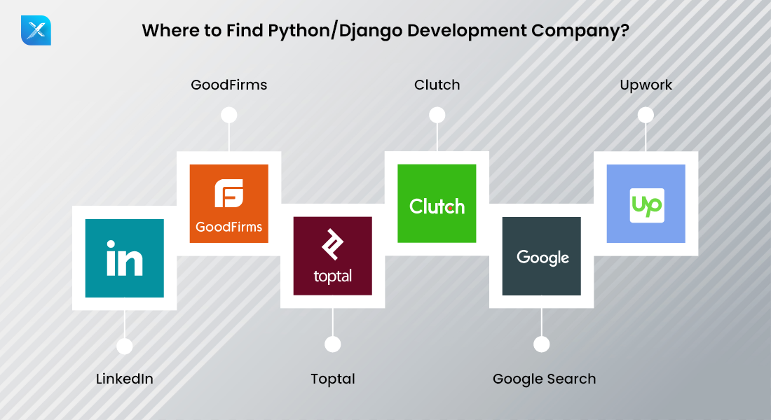 How-to-Find-and-Hire-a-Python-Django-Development-Company-1