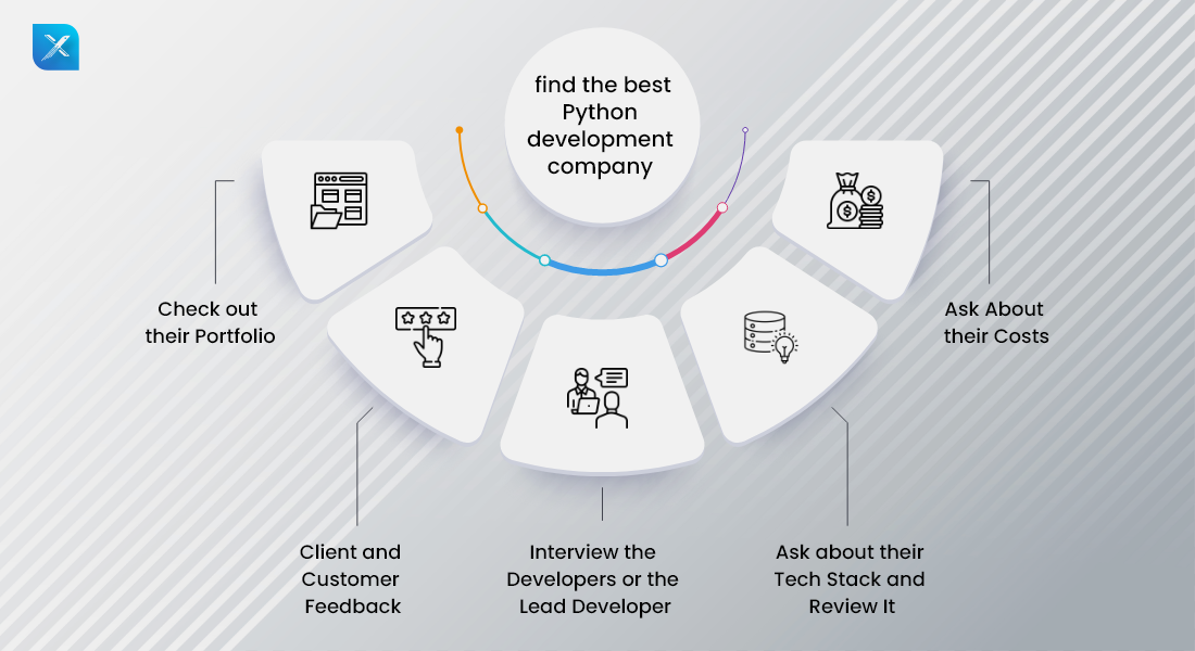 How-to-Find-and-Hire-a-Python-Django-Development-Company-1100-x-600-2