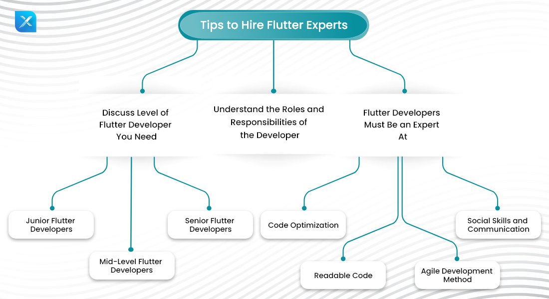 How-to-Hire-Flutter-Developers-1100-x-600-1