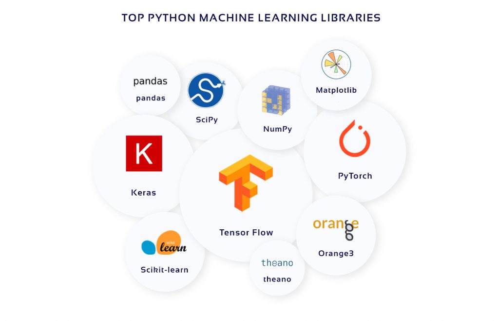 Python-libraries