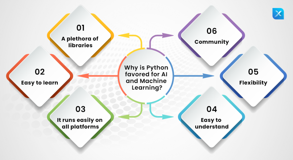Reasons-Why-Python-Can-Ace-AI-and-Machine-Learning-Applications-1100-x-600-1-1024x559