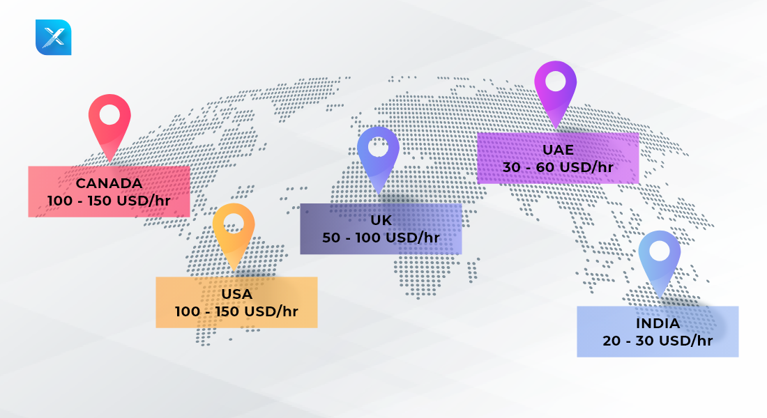 Want-To-Determine-The-Cost-Of-Python-Application-Development-1100-X-600