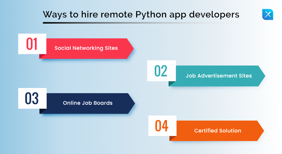 Ways-to-hire-remote-Python-app-developers