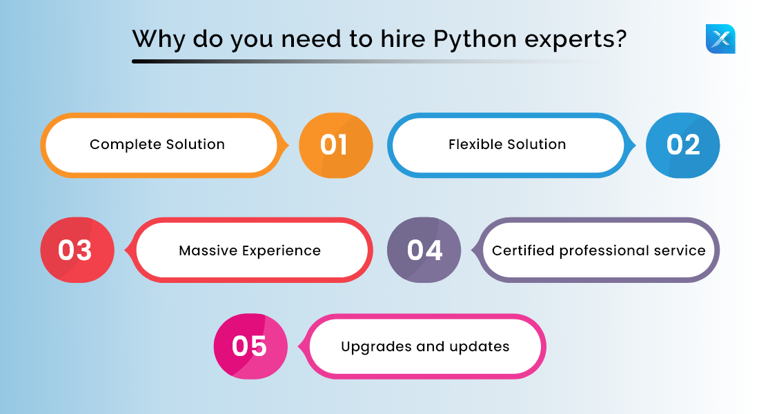 Why do you need to hire python developers