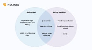Spring-MVC-Webflux