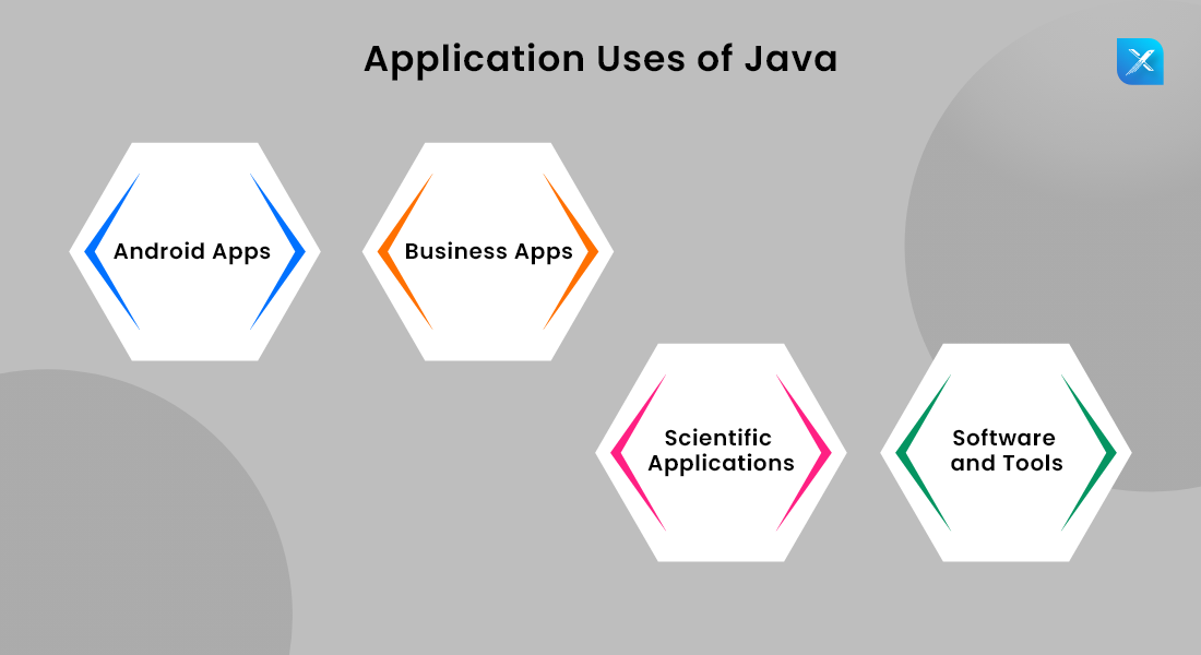 why-is-java-so-important-2-1100-x-600