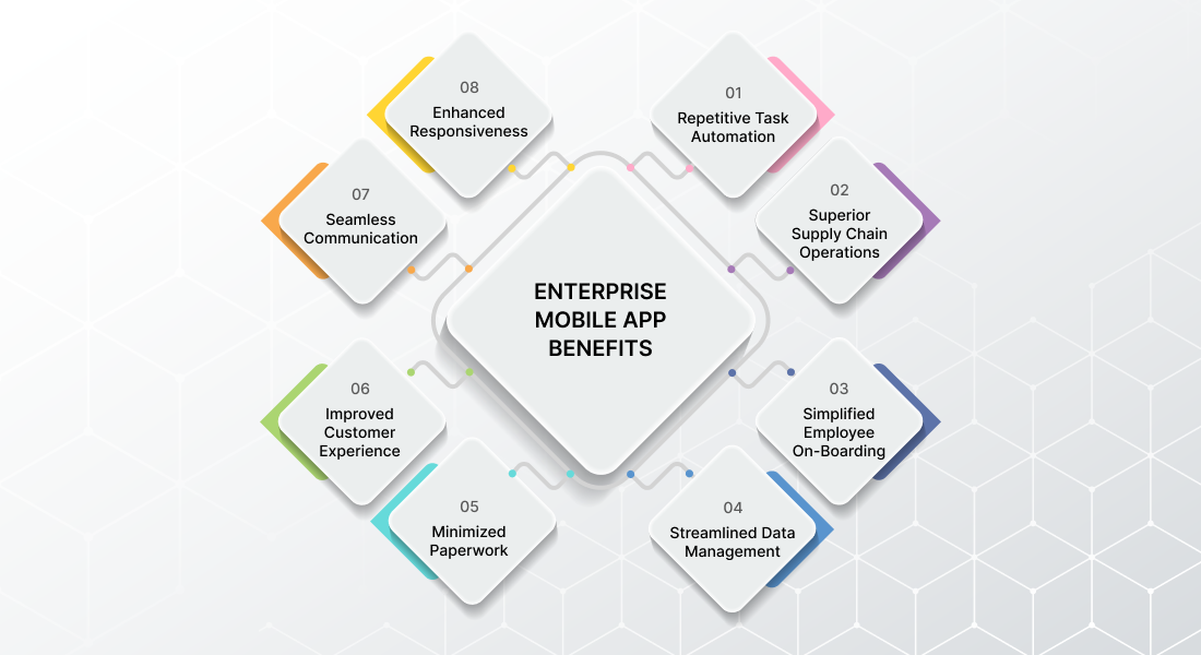 Benefits of Enterprise Mobile Apps
