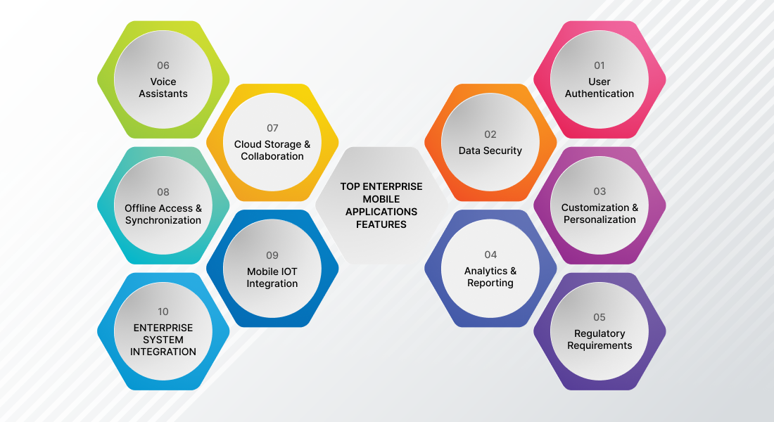 Top Enterprise Mobile Apps Development Features