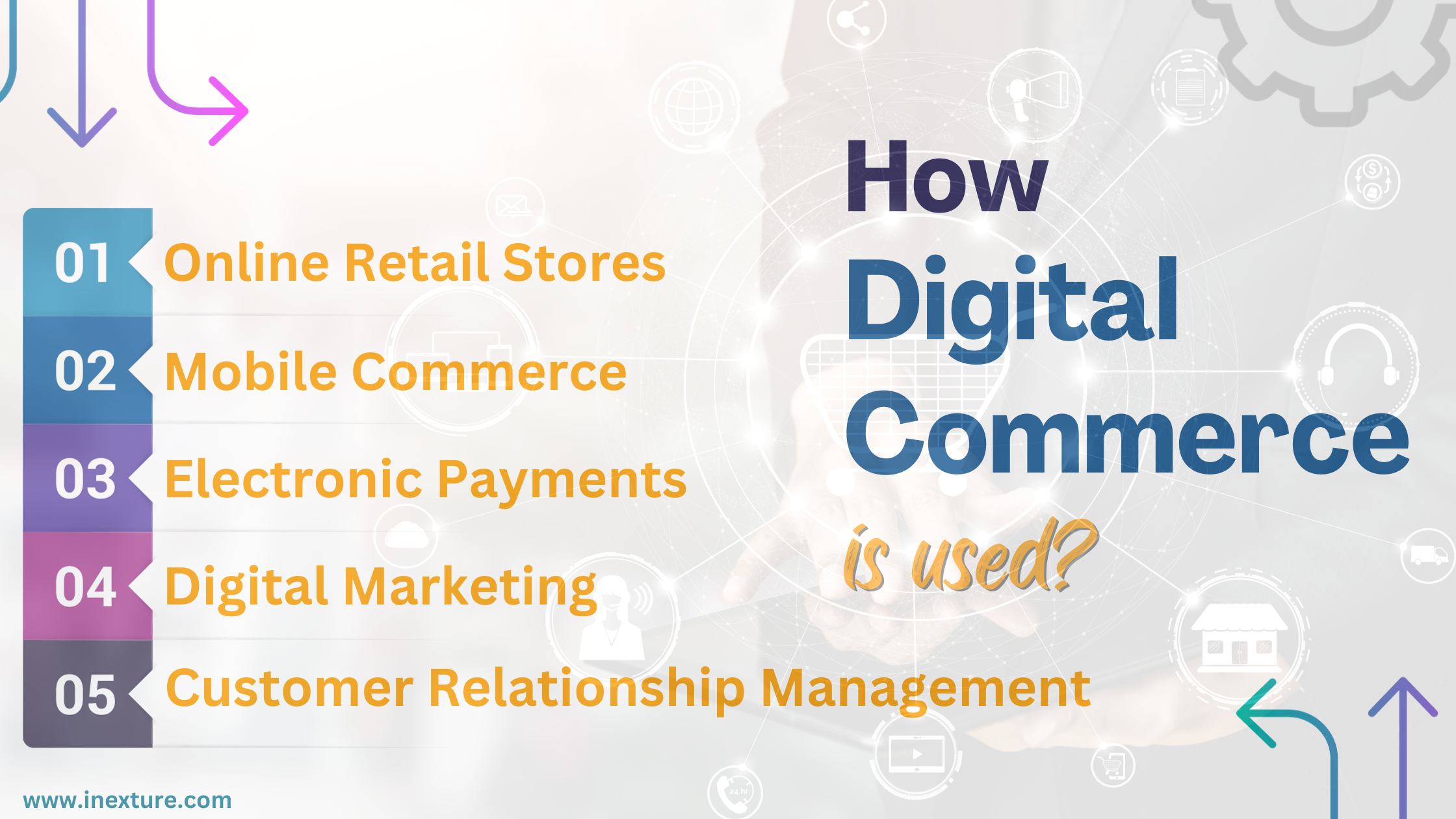 Digital Commerce Used