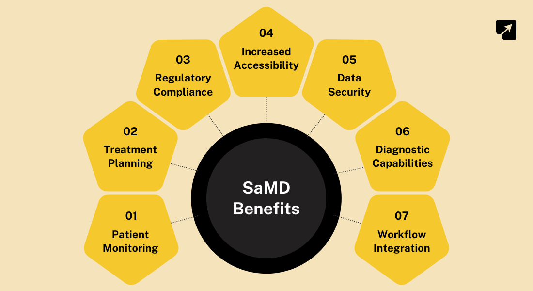 Benefits-of-Software-as-a-Medical-Device