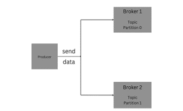 python kafka